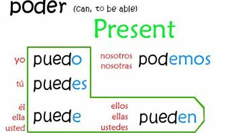 Spanish Conjugation Table Poder | Awesome Home