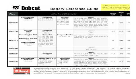 bobcat cross reference part numbers