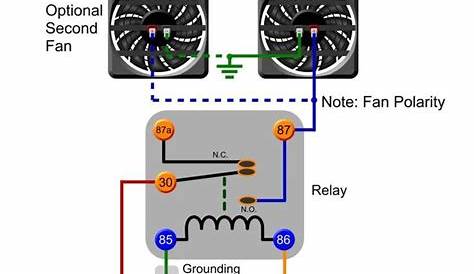 Wiring Diagram Electrical. Wiring Diagram Electrical. | Radiator fan