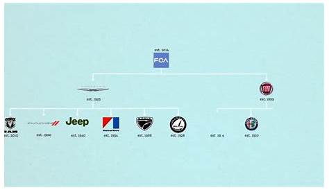 You Might be Surprised to Learn Who Owns Which Car Brands