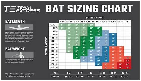 Baseball Bat Sizing Chart and Buying Guide