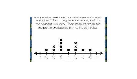Line Plots with Fractions by 4th Grade Friends | TpT