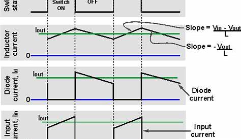 step down buck converter circuit diagram
