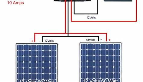 Solar panels in parallel | Caravan Solar Panel Kits & Chargers