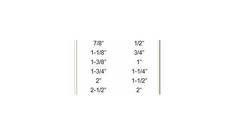 hole saw size chart