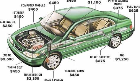 online car repair diagrams free