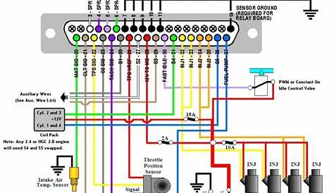 pioneer stereo wiring diagram for 3500