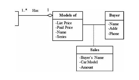 35 Car Dealership Class Diagram - Wiring Diagram Info