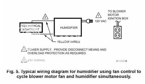 Need help diagnosing Honeywell HE360 humidifier and/or H8909 Humidistat
