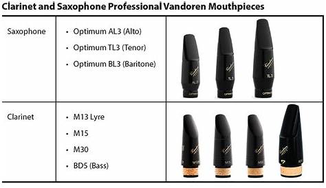 laskey french horn mouthpiece chart