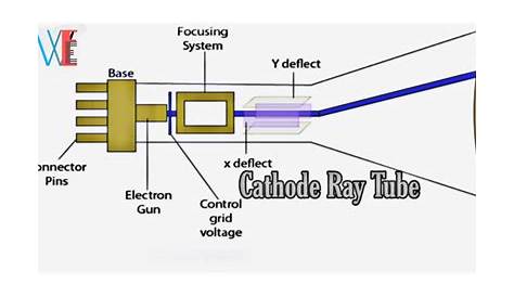 Cathode Ray Oscilloscope Circuit Diagram
