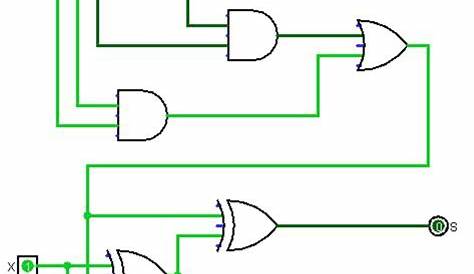 full adder circuit schematic