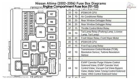 Nissan murano fuse box diagram