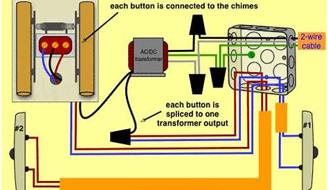 Wiring Old Doorbell - Wiring Diagram Host