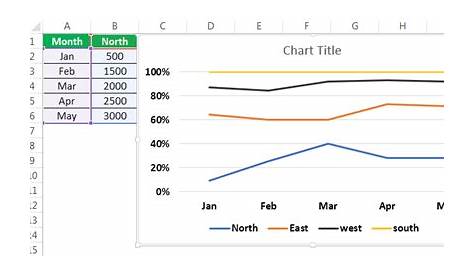 excel stacked line chart