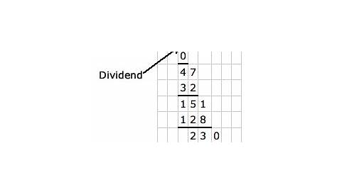 Long Division Calculator with Decimals
