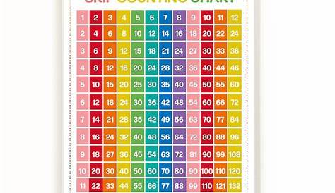 Printable Numbers 1-12 Skip Counting Classroom Poster | Etsy
