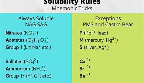 Solubility Rules Zumdahl