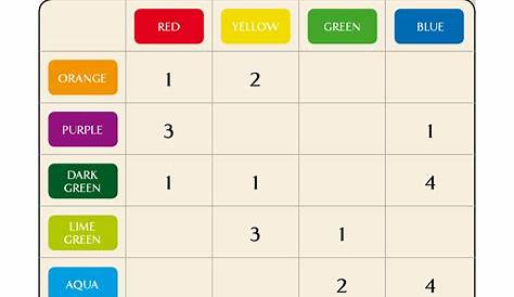 Mccormick Food Coloring Guide | Tramadol Colors