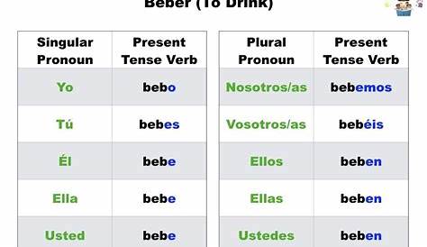 verb conjugation spanish chart