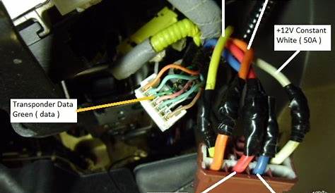 1999 honda crv ignition switch wiring diagram - Wiring Diagram and Schematics