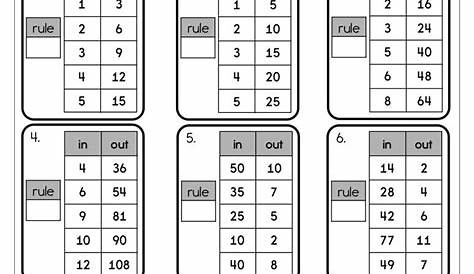 What is the Multiplication Division Rule Worksheet • Have Fun Teaching