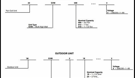 Air Conditioner Carrier Model Number Nomenclature / Carrier Model