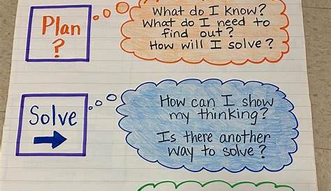 word problem anchor chart