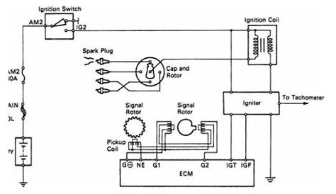 Wiring Diagrams : Toyota Camry Ignition System Wiring and Circuit