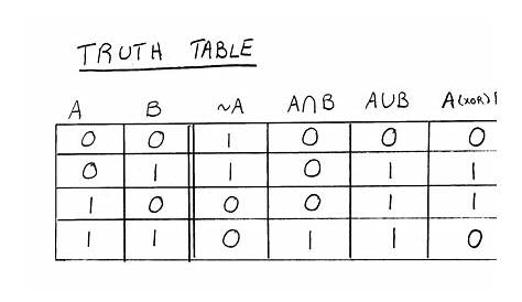 truth tables in logic
