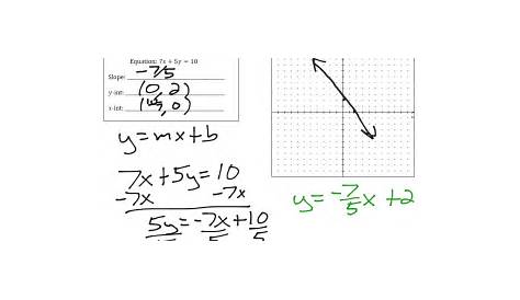 graphing from standard form worksheet