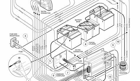 [DIAGRAM] 1994 Club Car Wiring Diagram Bing - MYDIAGRAM.ONLINE