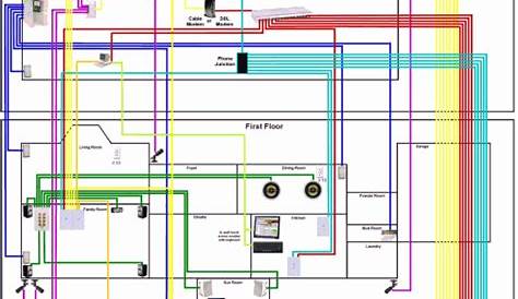 home electrical wiring diagram