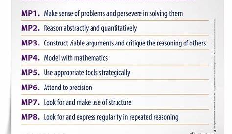 Mathematical Practices PDF Resources for Teachers