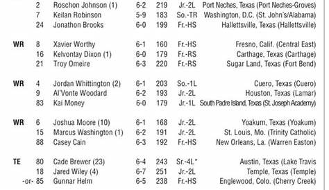 Texas' depth chart for the Louisiana game : r/LonghornNation