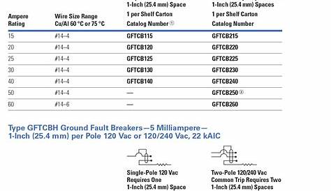 Residential Circuit Breakers Models | BR Circuit Breakers | Eaton
