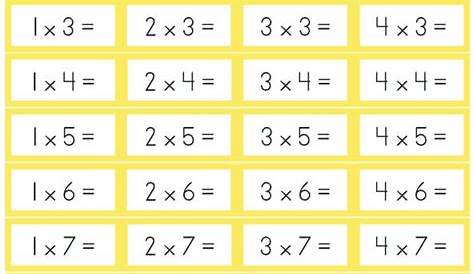 LLbizpics/EquationsMultpic.jpg | Vermenigvuldigen, Wiskunde, Tafels oefenen