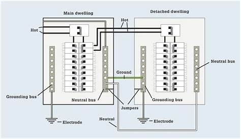 wiring electrical sub panel diagram