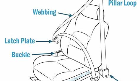 How to Fix a Seat Belt That Won't Retract or Pull Out (Step-by-Step)