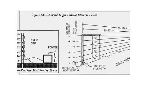 How To Wire An Electric Fence Diagram Beautiful Electric Fence