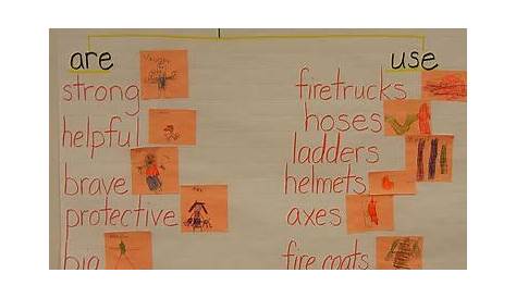 fire safety anchor chart