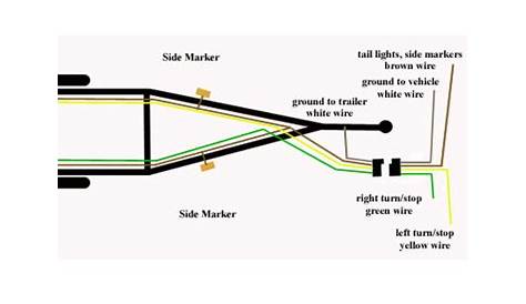 [DIAGRAM] Wiring Boat Trailer Lights Diagram - MYDIAGRAM.ONLINE