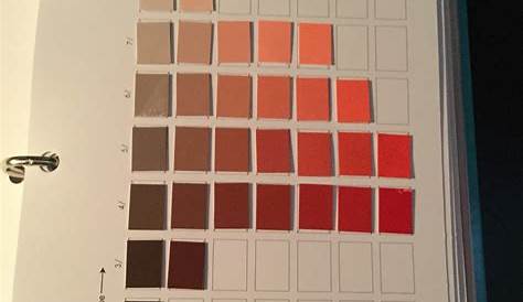 Color Theory: Munsell Color Charts