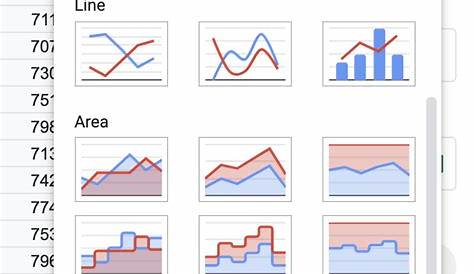 google charts from google sheets