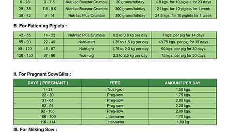 hog fattening feeding guide