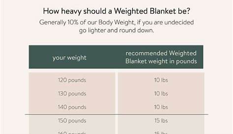 weighted blanket for toddler chart