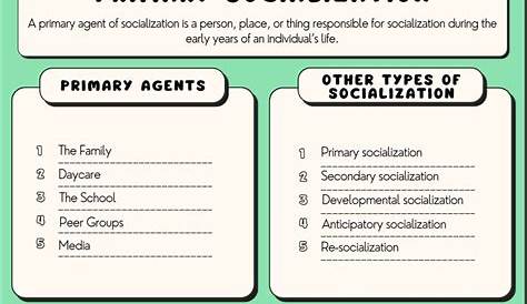 socialization worksheets
