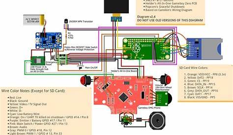All-in-one install guide | Retro pi, Computer geek, Electronics projects