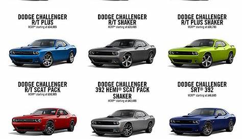 Dodge Challenger Information Page 1