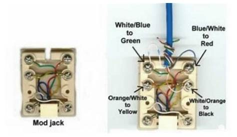 Dsl Phone Jack Wiring Diagram